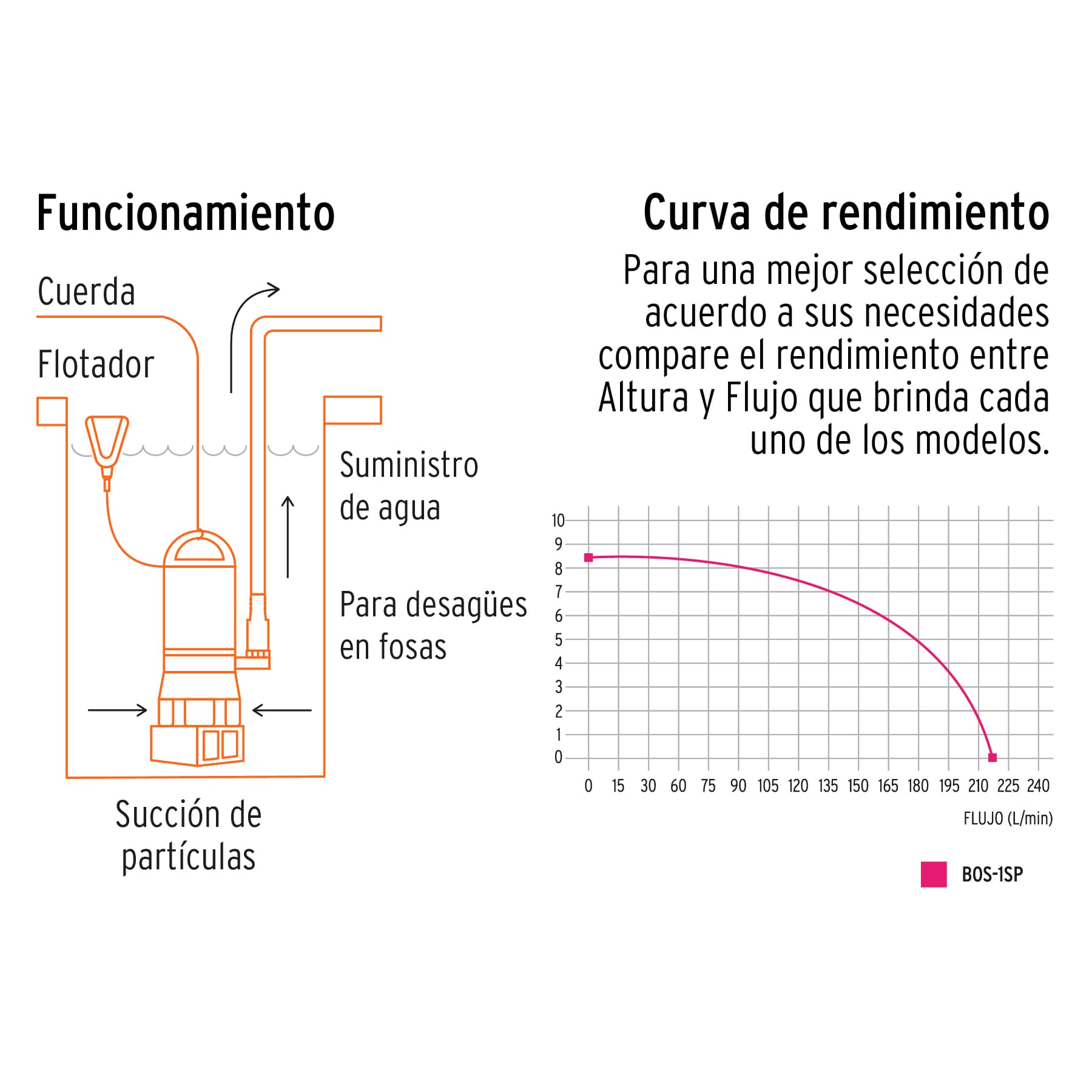 Bomba Sumergible Para Agua Sucia Truper Ref: T12603