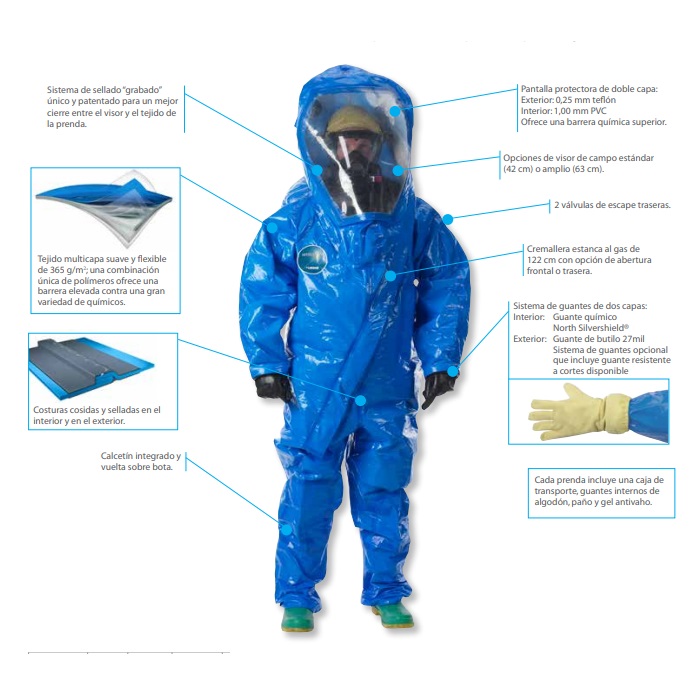 Traje Encapsulado Tipo 1A Seguridad Contra Gases, Líquidos y Sólidos - LAKELAND Interceptor® Plus